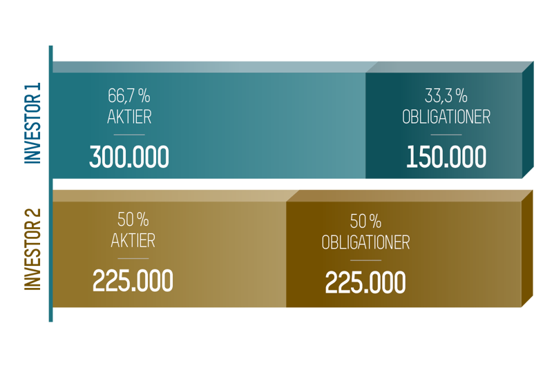 Opfoelgning Graf Pkt3