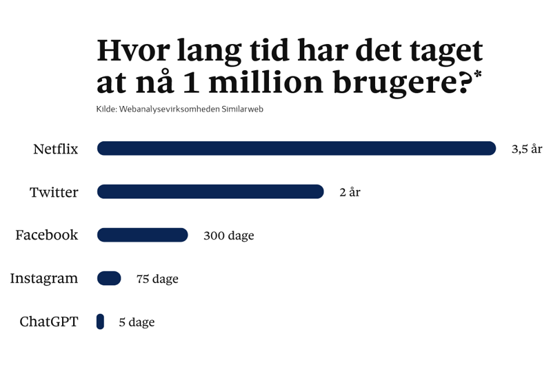 Kunstig Intelligens Content 1200X800px
