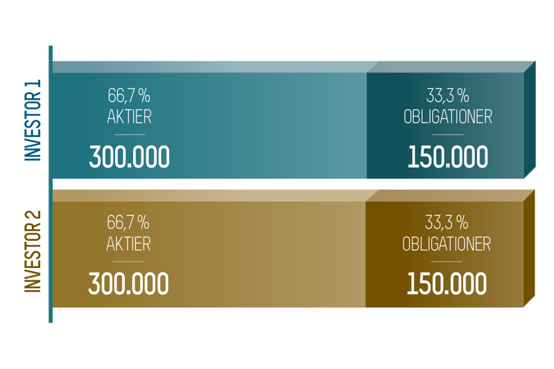 Opfoelgning Graf Pkt2
