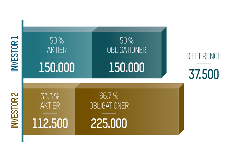 Opfoelgning Graf Pkt4